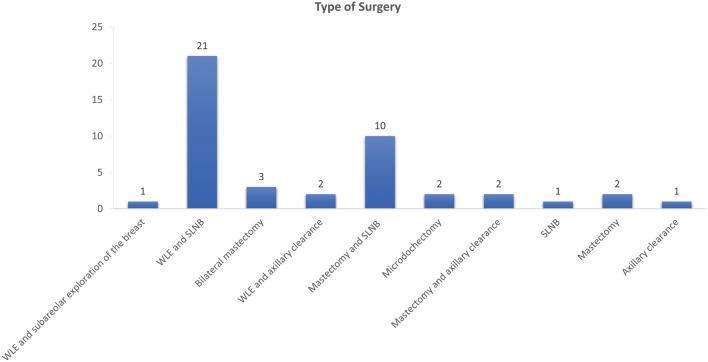 https://cdn.ncbi.nlm.nih.gov/pmc/blobs/8f25/11137075/0e444a528733/41598_2024_62397_Fig2_HTML.jpg