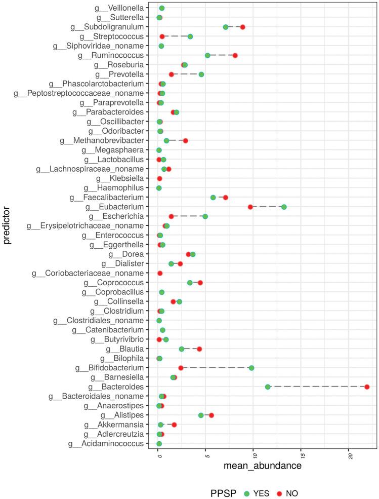https://cdn.ncbi.nlm.nih.gov/pmc/blobs/8f25/11137075/2f9e7e14035d/41598_2024_62397_Fig4_HTML.jpg
