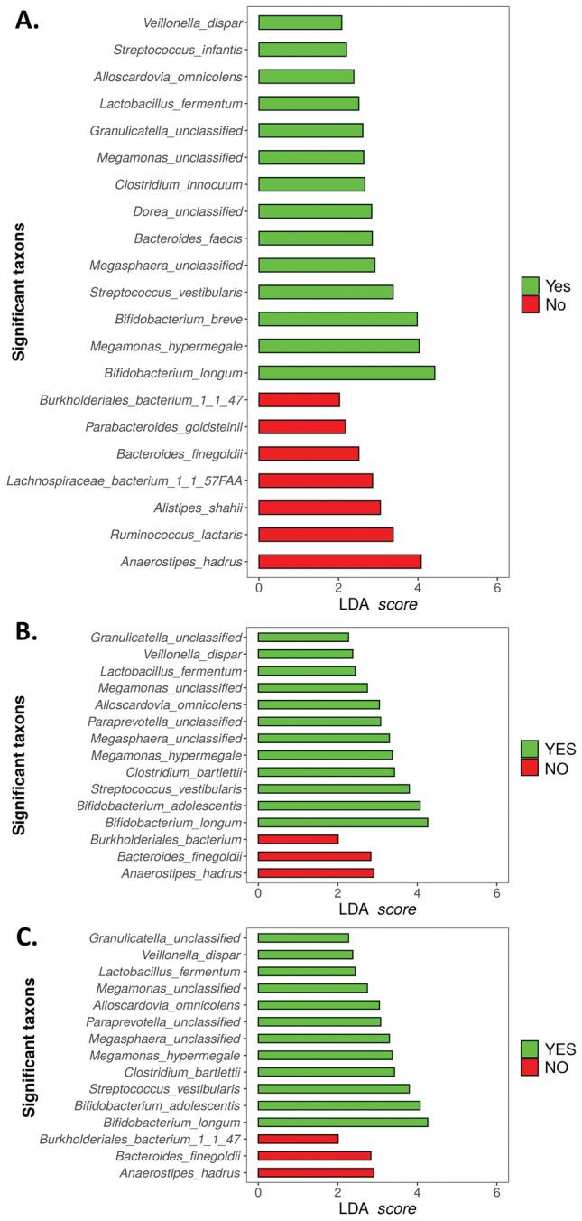 https://cdn.ncbi.nlm.nih.gov/pmc/blobs/8f25/11137075/4d38f3c83bb2/41598_2024_62397_Fig5_HTML.jpg