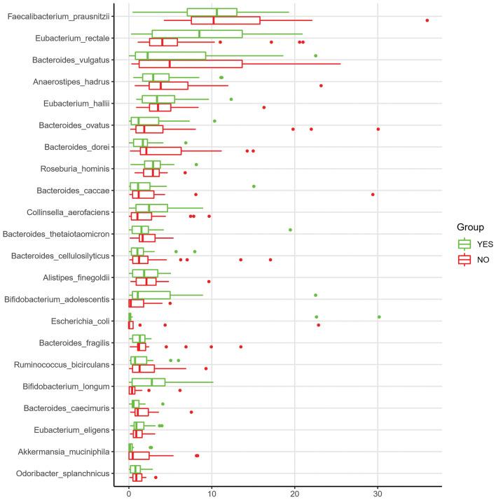 https://cdn.ncbi.nlm.nih.gov/pmc/blobs/8f25/11137075/56b0825d06fb/41598_2024_62397_Fig8_HTML.jpg