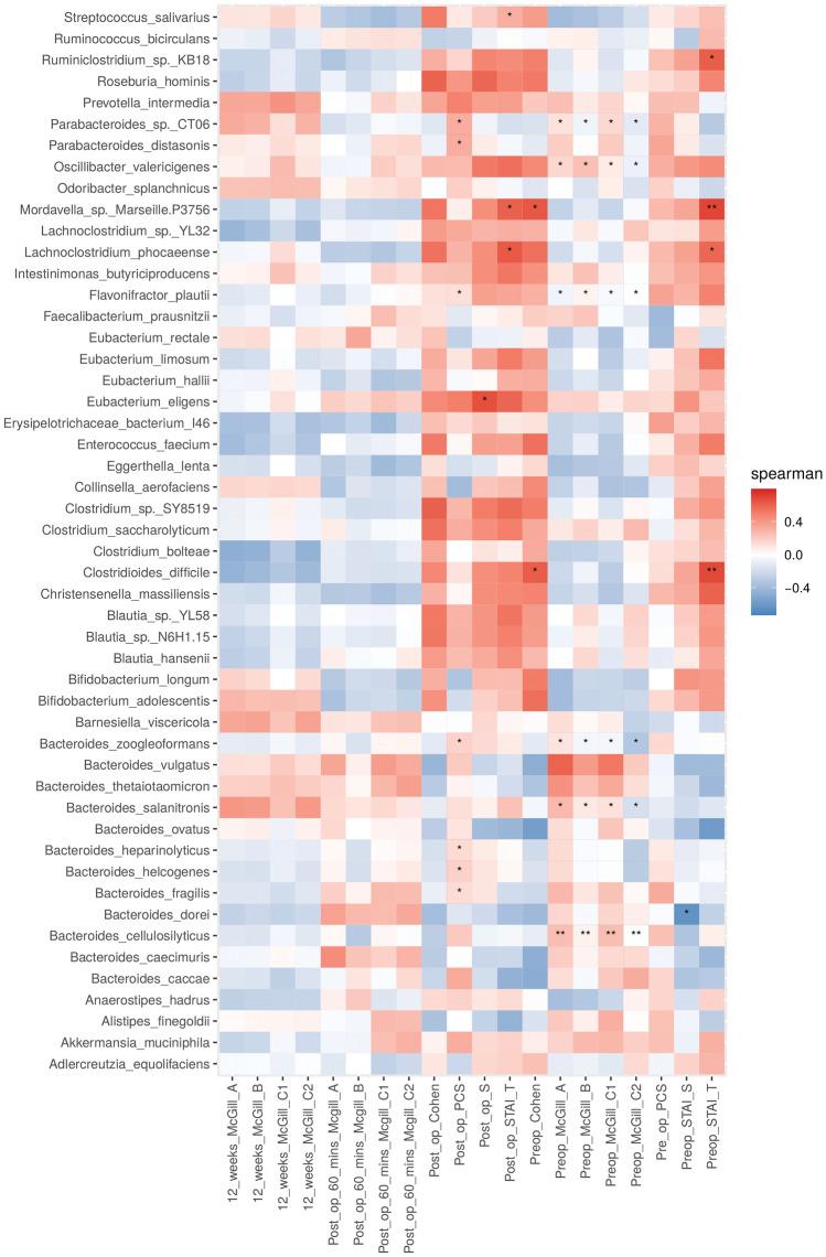 https://cdn.ncbi.nlm.nih.gov/pmc/blobs/8f25/11137075/767961e38419/41598_2024_62397_Fig11_HTML.jpg