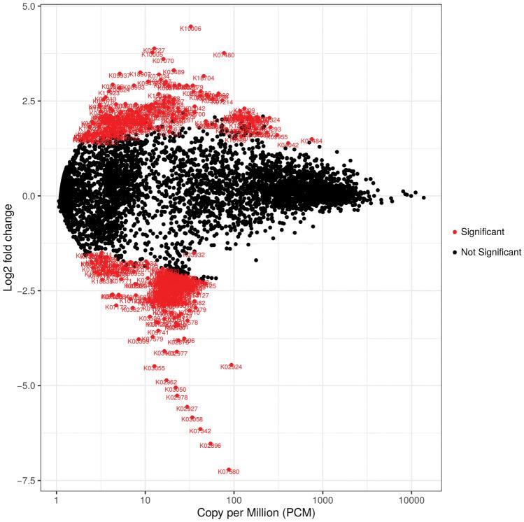 https://cdn.ncbi.nlm.nih.gov/pmc/blobs/8f25/11137075/a9f9769e6510/41598_2024_62397_Fig7_HTML.jpg