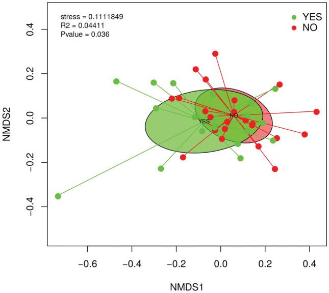 https://cdn.ncbi.nlm.nih.gov/pmc/blobs/8f25/11137075/ab826f76d785/41598_2024_62397_Fig9_HTML.jpg
