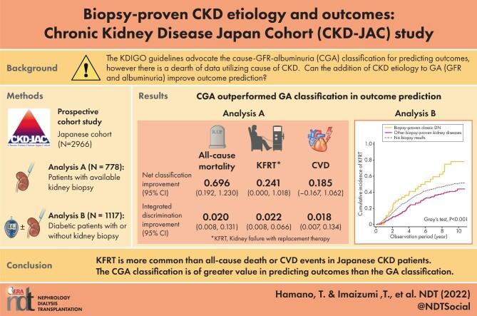https://cdn.ncbi.nlm.nih.gov/pmc/blobs/8f26/9923708/3b3f3b528e0f/gfac134fig1g.jpg