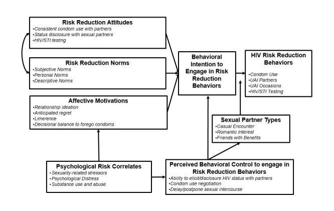 https://cdn.ncbi.nlm.nih.gov/pmc/blobs/8f28/5541238/83f82867b878/resprot_v6i7e141_fig2.jpg