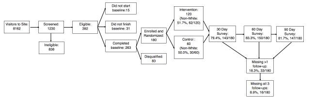 https://cdn.ncbi.nlm.nih.gov/pmc/blobs/8f28/5541238/e2e27de993bb/resprot_v6i7e141_fig5.jpg