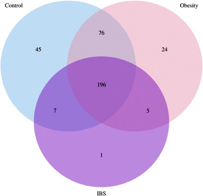 https://cdn.ncbi.nlm.nih.gov/pmc/blobs/8f2a/7479317/cac22d86be7b/gr2.jpg