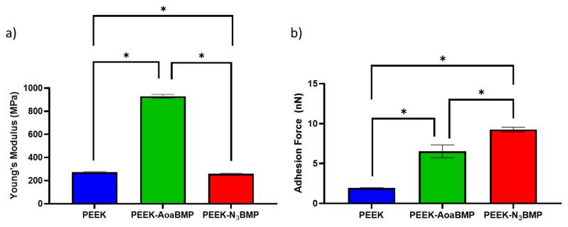 https://cdn.ncbi.nlm.nih.gov/pmc/blobs/8f2b/10222618/69221b35e67b/materials-16-03869-g003.jpg
