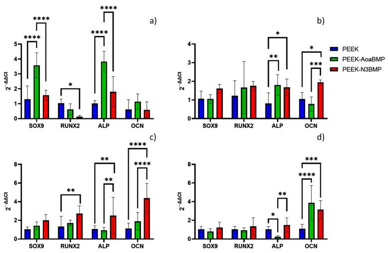 https://cdn.ncbi.nlm.nih.gov/pmc/blobs/8f2b/10222618/a29a90470f6d/materials-16-03869-g008.jpg