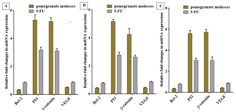 https://cdn.ncbi.nlm.nih.gov/pmc/blobs/8f2c/10301233/7a1ae17a4f00/nutrients-15-02709-g010.jpg