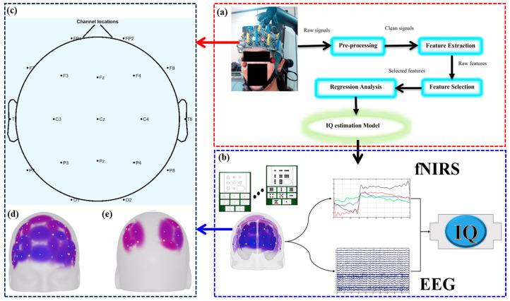https://cdn.ncbi.nlm.nih.gov/pmc/blobs/8f2f/11506513/3592bcfcfd16/brainsci-14-01022-g005.jpg