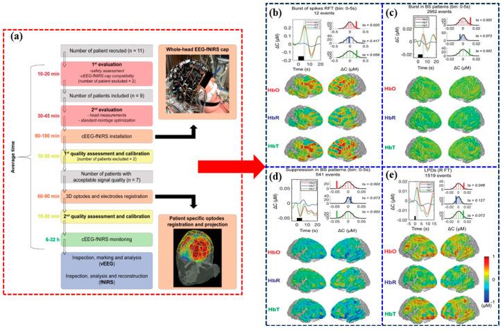 https://cdn.ncbi.nlm.nih.gov/pmc/blobs/8f2f/11506513/5a97724fe5cd/brainsci-14-01022-g007.jpg