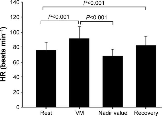 https://cdn.ncbi.nlm.nih.gov/pmc/blobs/8f33/5357074/00d72d46c316/copd-12-849Fig4.jpg