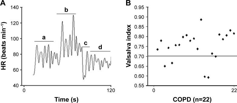 https://cdn.ncbi.nlm.nih.gov/pmc/blobs/8f33/5357074/790986a0f152/copd-12-849Fig3.jpg
