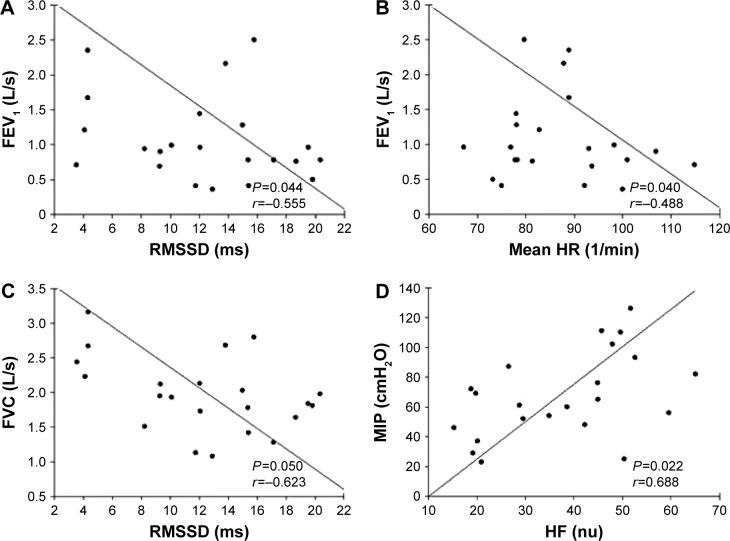 https://cdn.ncbi.nlm.nih.gov/pmc/blobs/8f33/5357074/be8365d4b4dc/copd-12-849Fig2.jpg