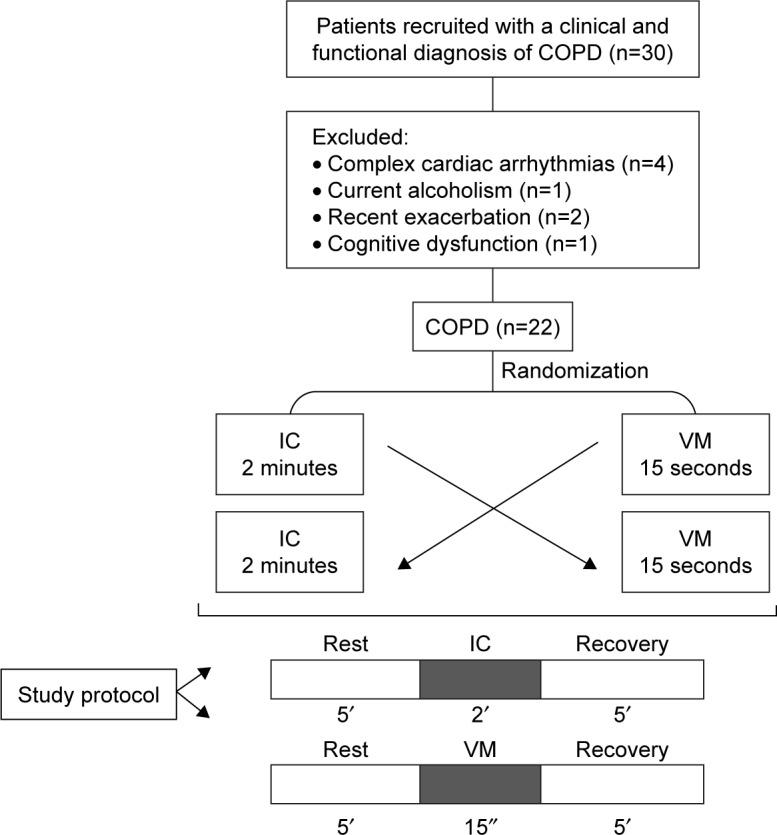 https://cdn.ncbi.nlm.nih.gov/pmc/blobs/8f33/5357074/ebece9a9fb6d/copd-12-849Fig1.jpg