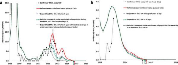 https://cdn.ncbi.nlm.nih.gov/pmc/blobs/8f35/3918103/8b994e755fd0/1471-2334-14-45-3.jpg