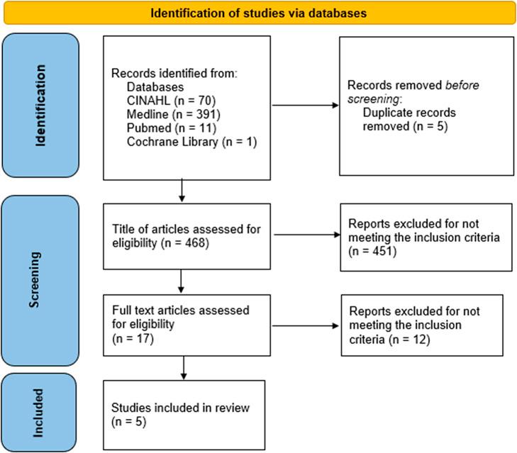 https://cdn.ncbi.nlm.nih.gov/pmc/blobs/8f36/11658948/b77015f6b29b/S2632289724000033_fig1.jpg