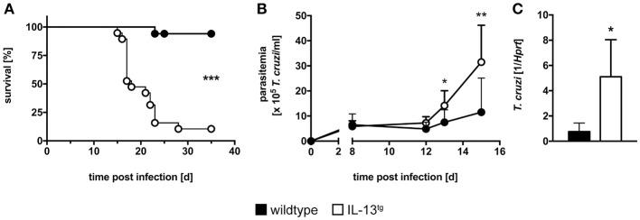 https://cdn.ncbi.nlm.nih.gov/pmc/blobs/8f37/6281981/ec8dd7eed276/fimmu-09-02790-g0001.jpg