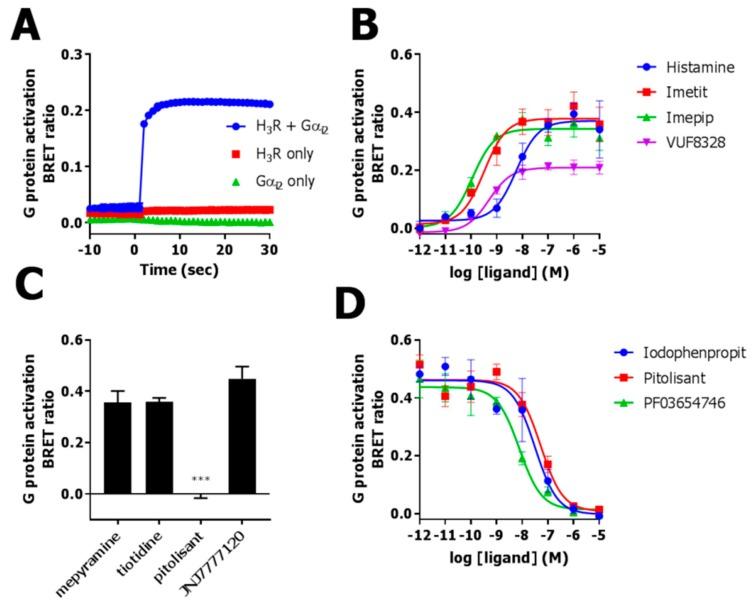 https://cdn.ncbi.nlm.nih.gov/pmc/blobs/8f3b/6695674/7143ad481afb/ijms-20-03724-g001.jpg