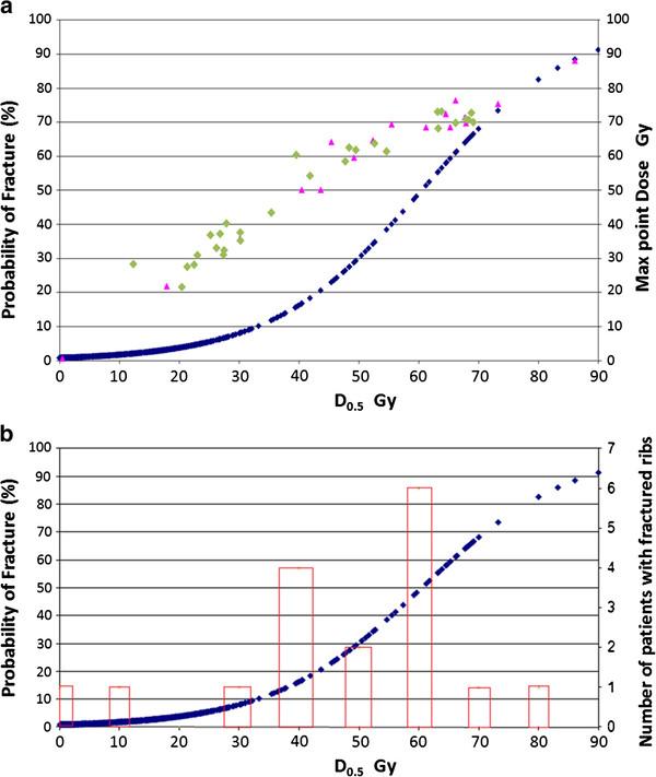 https://cdn.ncbi.nlm.nih.gov/pmc/blobs/8f3c/3534507/46f0932aeea7/1748-717X-7-159-5.jpg