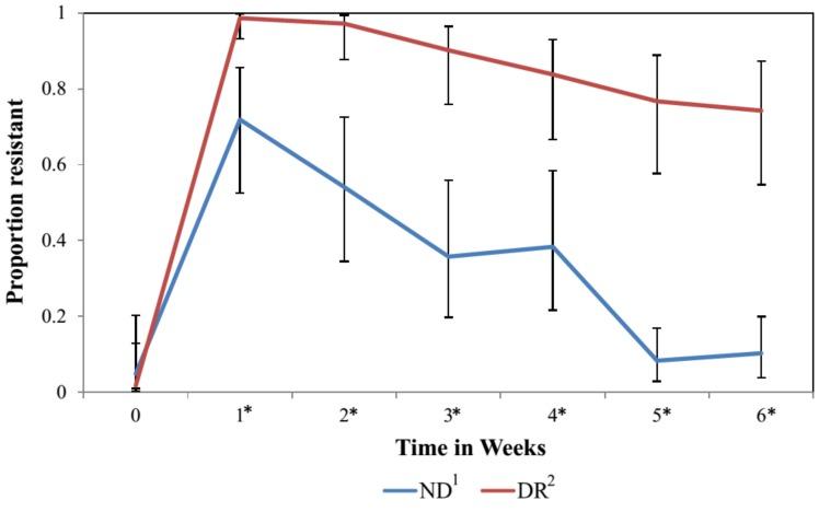 https://cdn.ncbi.nlm.nih.gov/pmc/blobs/8f3c/4266680/76ee052ab5b6/pone.0115223.g005.jpg
