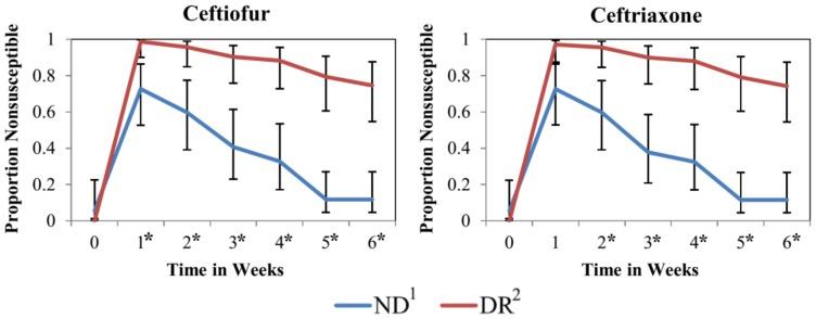 https://cdn.ncbi.nlm.nih.gov/pmc/blobs/8f3c/4266680/f4c7a141bd04/pone.0115223.g003.jpg