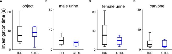 https://cdn.ncbi.nlm.nih.gov/pmc/blobs/8f3e/3001759/978e5d639b3a/fnbeh-04-00176-g010.jpg