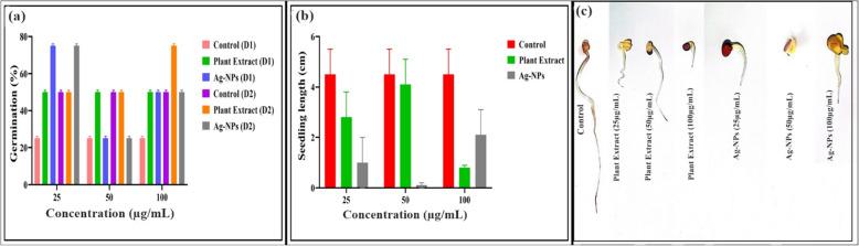 https://cdn.ncbi.nlm.nih.gov/pmc/blobs/8f3f/12048944/44751d69c496/12870_2025_6533_Fig12_HTML.jpg