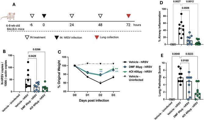 https://cdn.ncbi.nlm.nih.gov/pmc/blobs/8f40/12377912/282e04454215/vlaf036f4.jpg