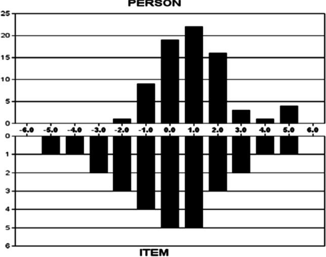 https://cdn.ncbi.nlm.nih.gov/pmc/blobs/8f40/8576082/4d3a80353478/12671_2021_1784_Fig3_HTML.jpg