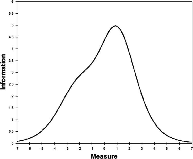 https://cdn.ncbi.nlm.nih.gov/pmc/blobs/8f40/8576082/9ddc318e3969/12671_2021_1784_Fig2_HTML.jpg