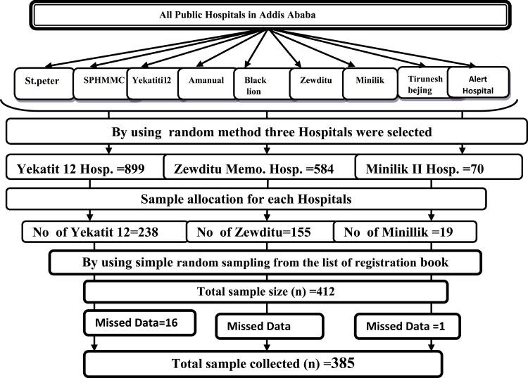 https://cdn.ncbi.nlm.nih.gov/pmc/blobs/8f40/9058233/ac53793910f0/PHMT-13-145-g0001.jpg