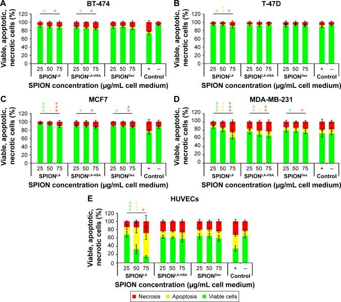 https://cdn.ncbi.nlm.nih.gov/pmc/blobs/8f43/5402883/95e9fb394d5b/ijn-12-3207Fig4.jpg