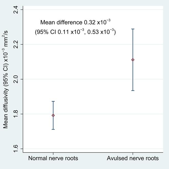 https://cdn.ncbi.nlm.nih.gov/pmc/blobs/8f44/7177010/86db30cdd455/fsurg-07-00019-g0003.jpg