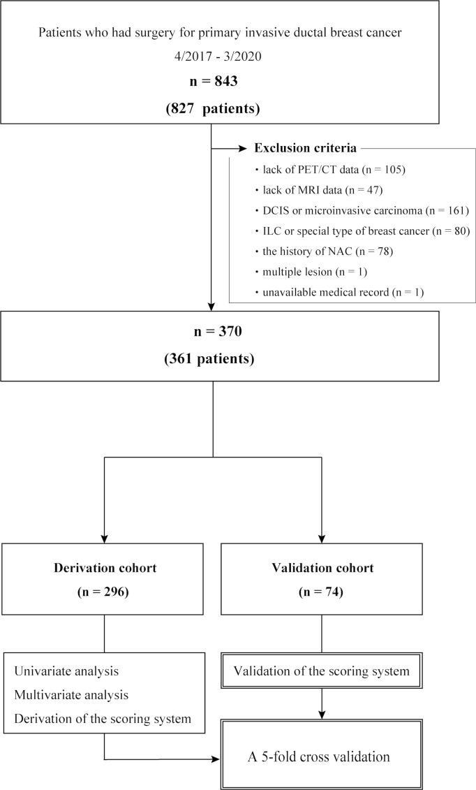 https://cdn.ncbi.nlm.nih.gov/pmc/blobs/8f44/9513385/5ffc076da9e4/fonc-12-989650-g001.jpg