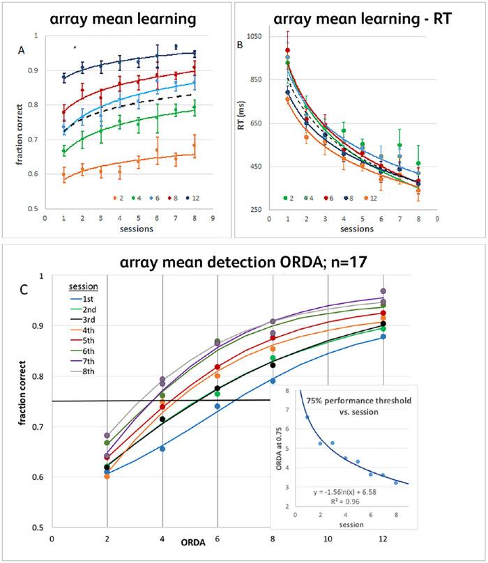https://cdn.ncbi.nlm.nih.gov/pmc/blobs/8f45/7438666/f3121fe306d9/jovi-20-8-13-f003.jpg