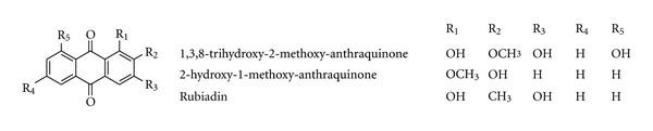 https://cdn.ncbi.nlm.nih.gov/pmc/blobs/8f4a/3551255/d1072e67d6ef/ECAM2012-364604.010.jpg