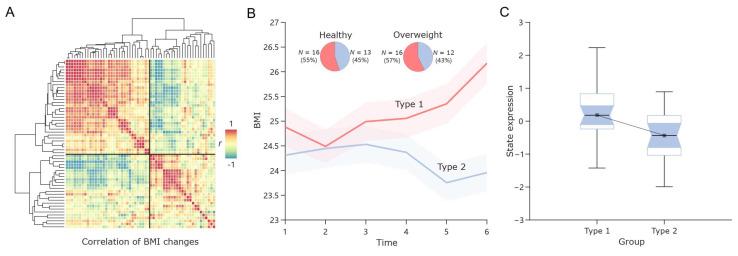 https://cdn.ncbi.nlm.nih.gov/pmc/blobs/8f4d/12348618/e4f0b5eb2bf1/nutrients-17-02449-g006.jpg