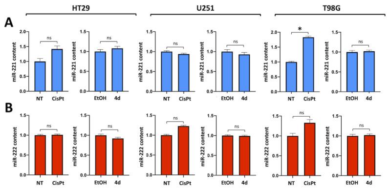 https://cdn.ncbi.nlm.nih.gov/pmc/blobs/8f4f/10222778/02515ef03271/pharmaceutics-15-01332-g003.jpg