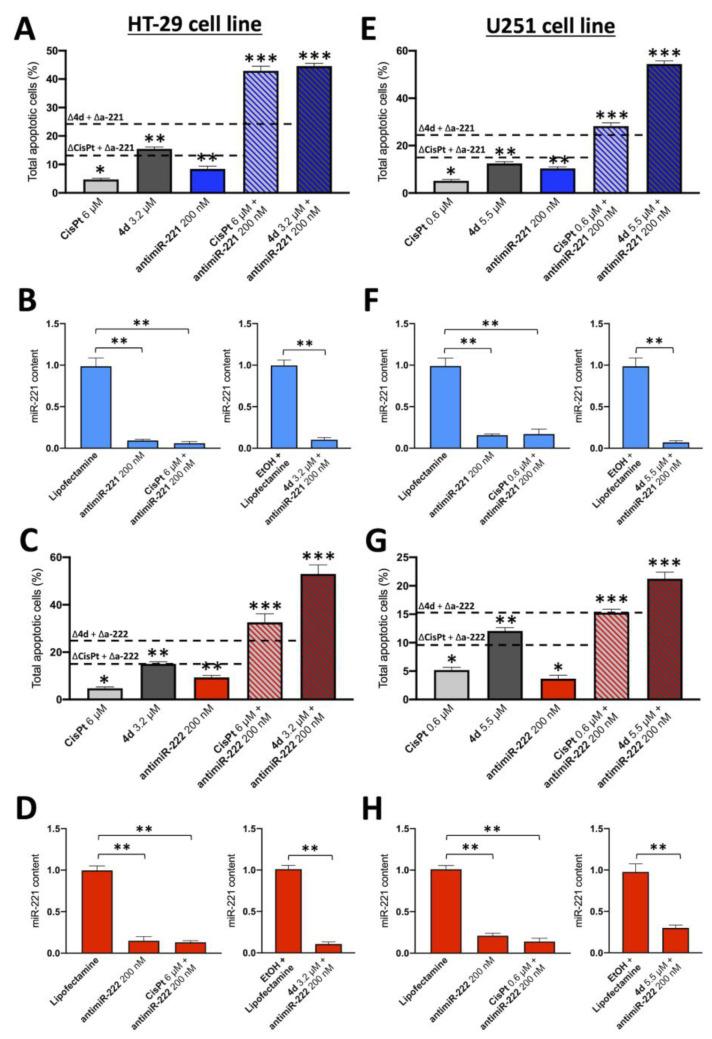 https://cdn.ncbi.nlm.nih.gov/pmc/blobs/8f4f/10222778/6127ba0fe60a/pharmaceutics-15-01332-g006.jpg