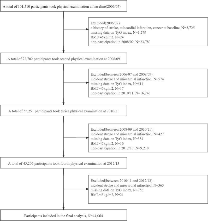 https://cdn.ncbi.nlm.nih.gov/pmc/blobs/8f4f/8830002/394b1db5413c/12933_2022_1456_Fig1_HTML.jpg
