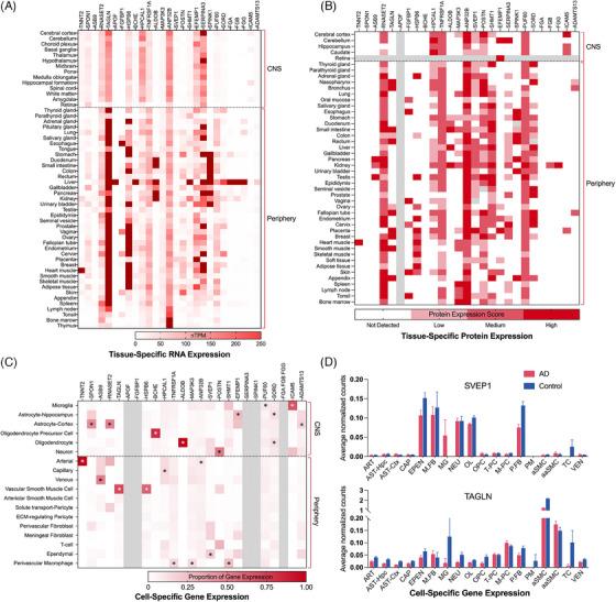 https://cdn.ncbi.nlm.nih.gov/pmc/blobs/8f51/11848158/a555a3797f2b/ALZ-21-e14429-g005.jpg