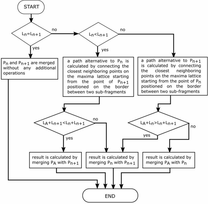 https://cdn.ncbi.nlm.nih.gov/pmc/blobs/8f51/9402717/57de8710ef9e/41598_2022_18808_Fig10_HTML.jpg