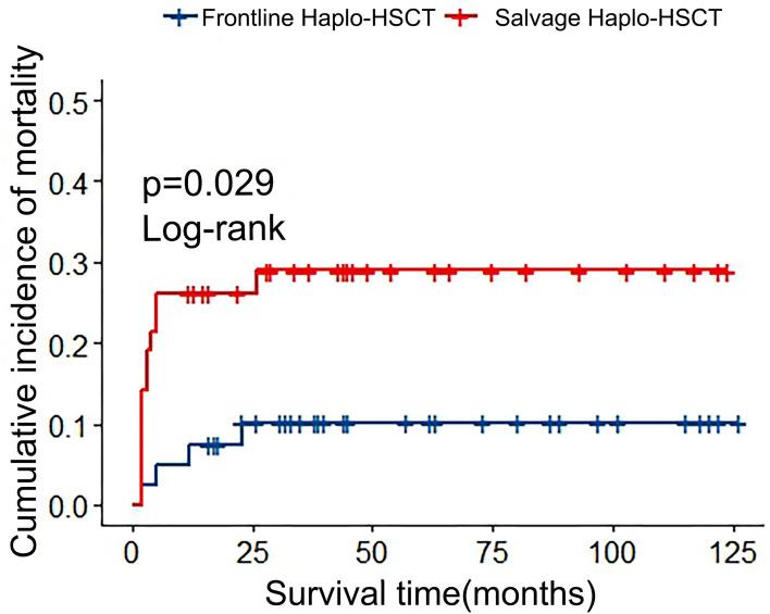 https://cdn.ncbi.nlm.nih.gov/pmc/blobs/8f54/12182089/1ab00dd016c0/JBM-16-293-g0005.jpg