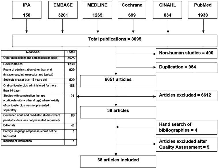 https://cdn.ncbi.nlm.nih.gov/pmc/blobs/8f57/4819633/bf7e358d3ca6/archdischild-2015-309522f01.jpg