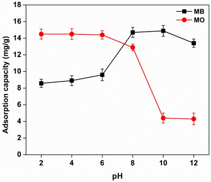https://cdn.ncbi.nlm.nih.gov/pmc/blobs/8f57/7828559/b97560710003/polymers-13-00251-g006.jpg