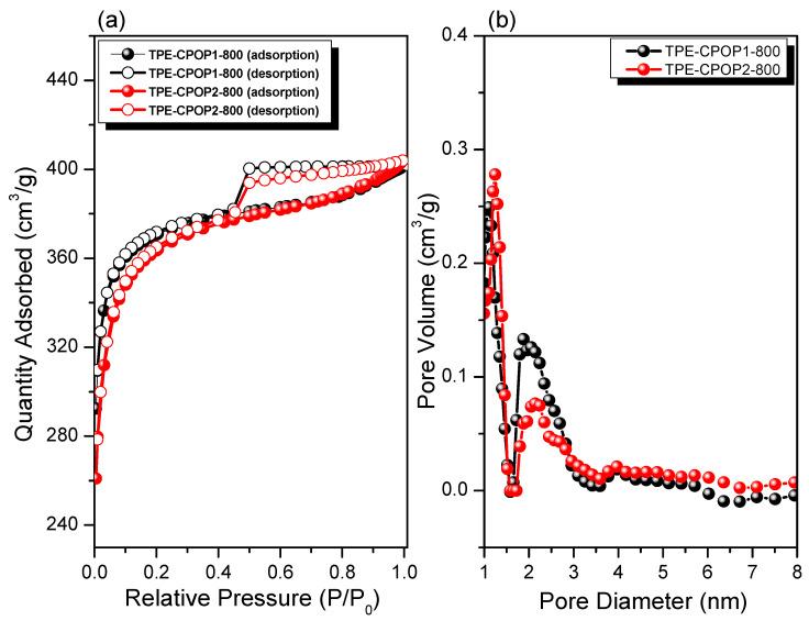 https://cdn.ncbi.nlm.nih.gov/pmc/blobs/8f59/7866987/0e9bbac6a8c4/molecules-26-00738-g006.jpg