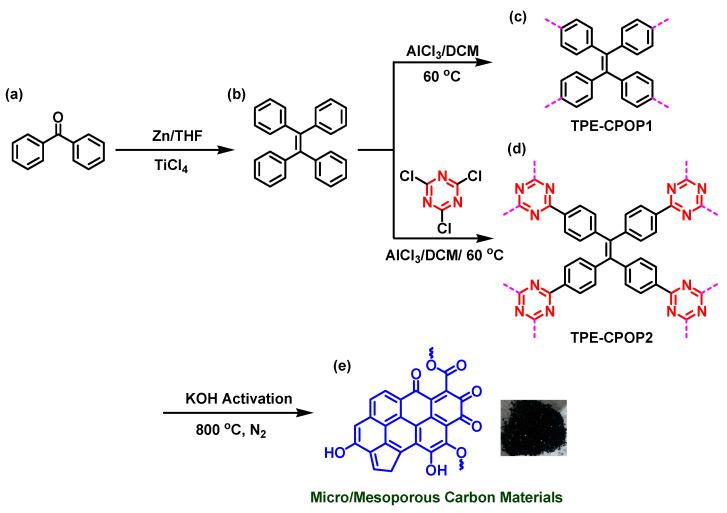 https://cdn.ncbi.nlm.nih.gov/pmc/blobs/8f59/7866987/a507e02c0200/molecules-26-00738-sch001.jpg