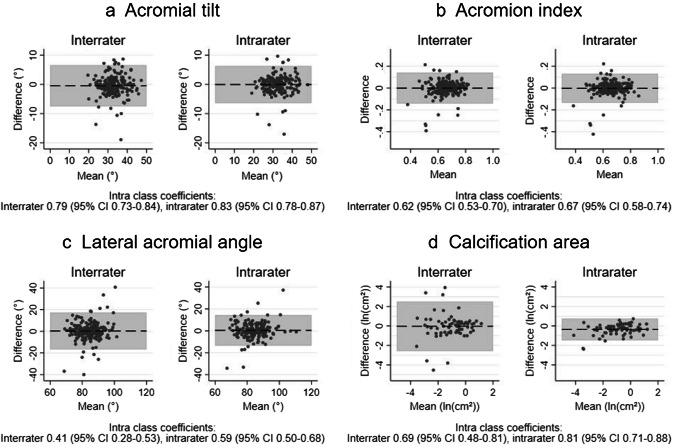 https://cdn.ncbi.nlm.nih.gov/pmc/blobs/8f5b/11410933/d37bb4f73e5b/256_2024_4675_Fig9_HTML.jpg